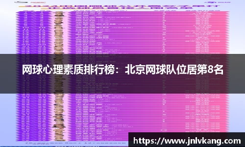 网球心理素质排行榜：北京网球队位居第8名