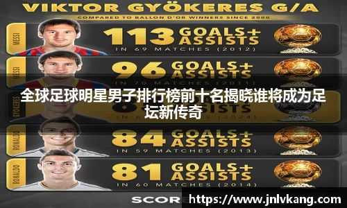 全球足球明星男子排行榜前十名揭晓谁将成为足坛新传奇