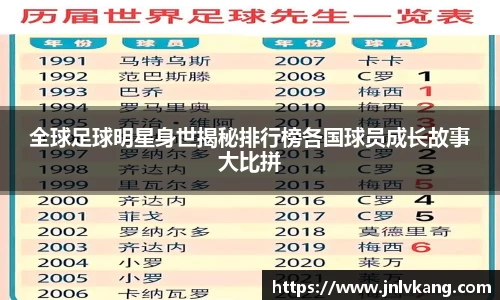 全球足球明星身世揭秘排行榜各国球员成长故事大比拼